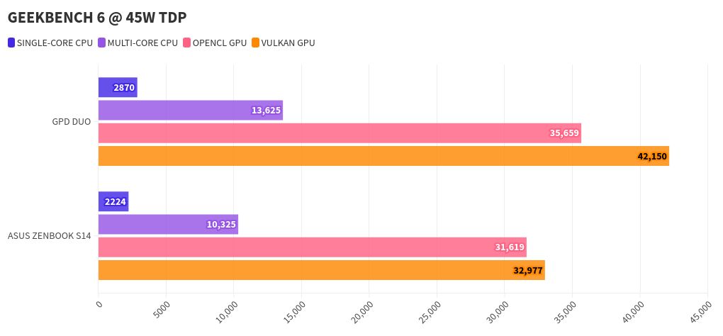 visualisasi grafik