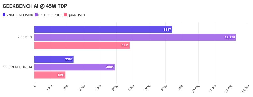 visualisasi grafik