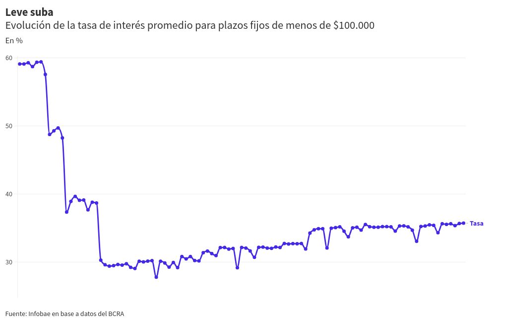 chart visualization