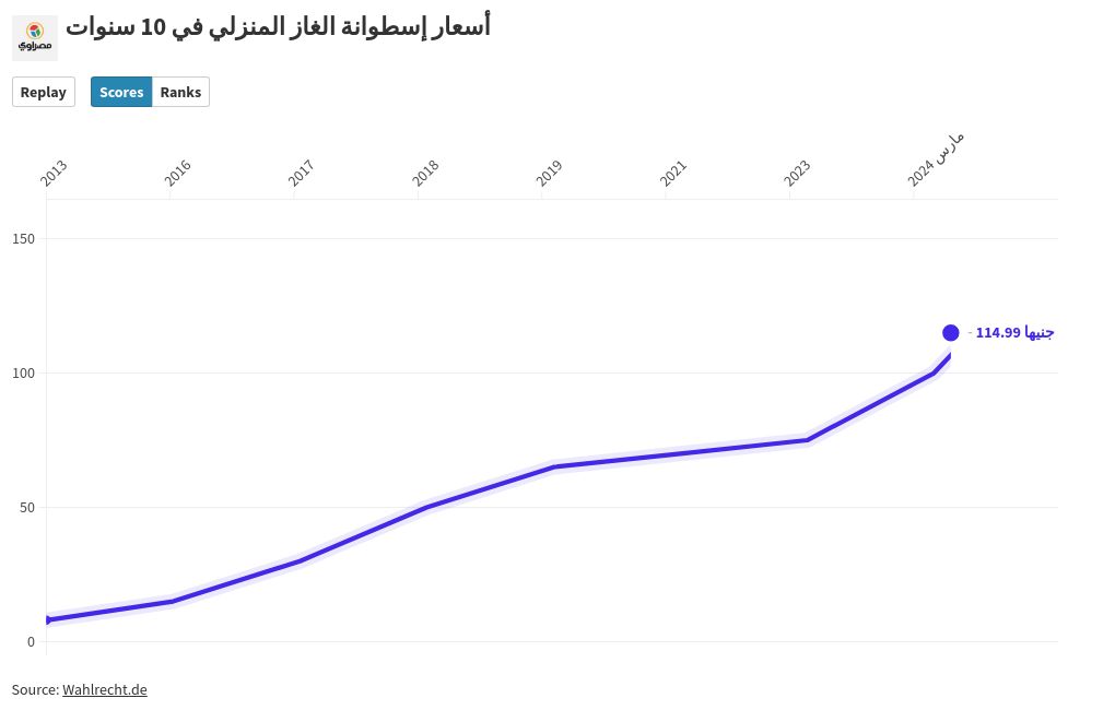 chart visualization