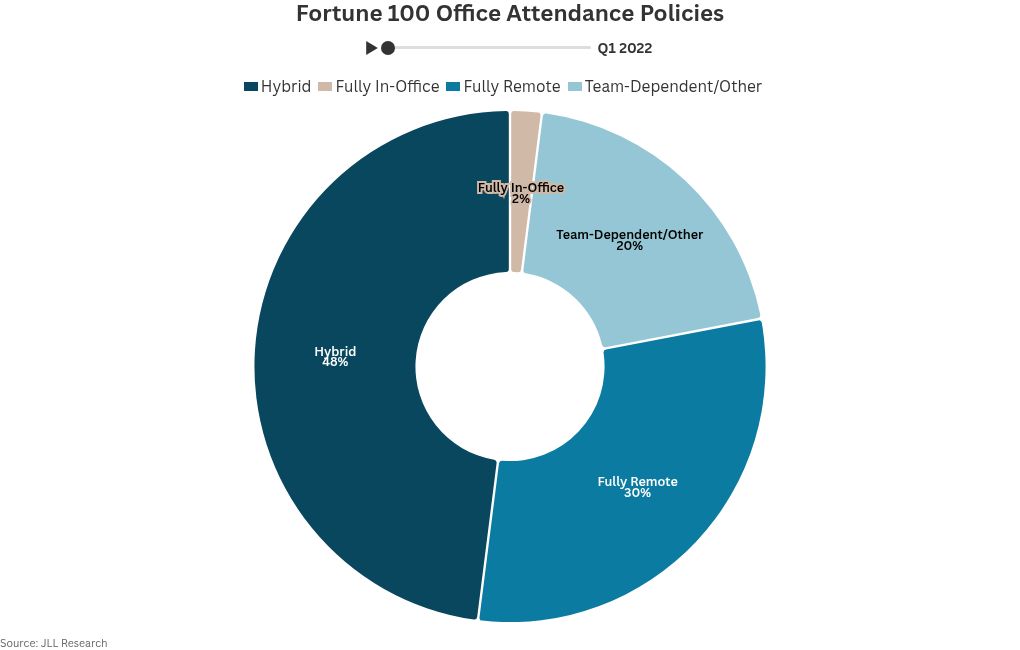 chart visualization