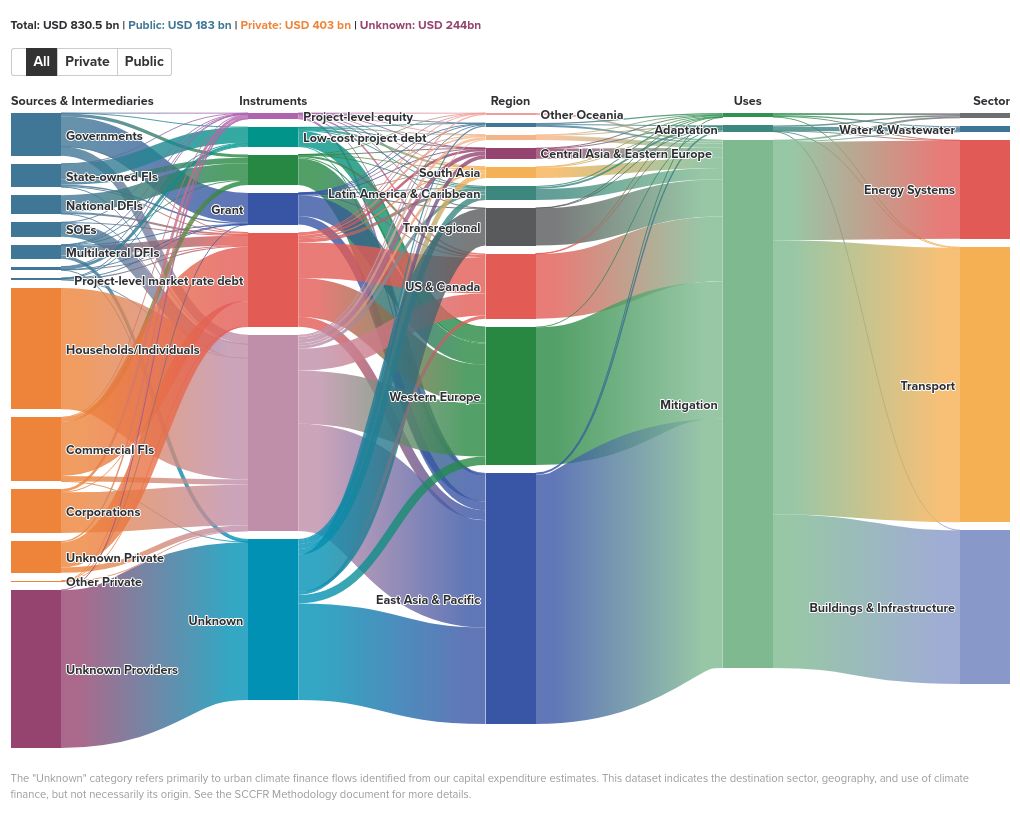 sankey visualization