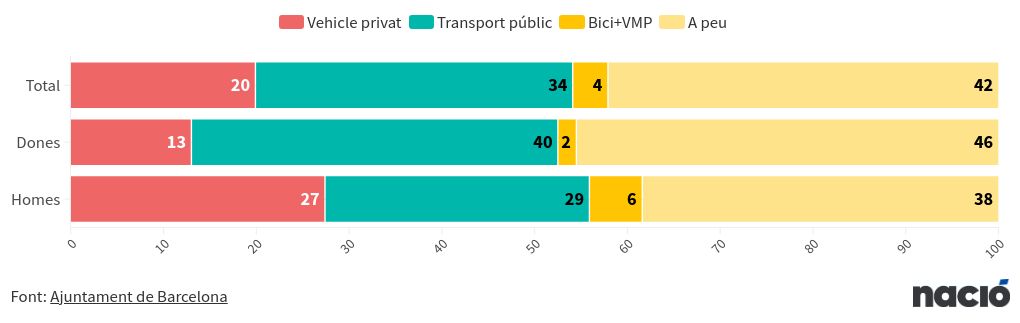 visualização de gráfico