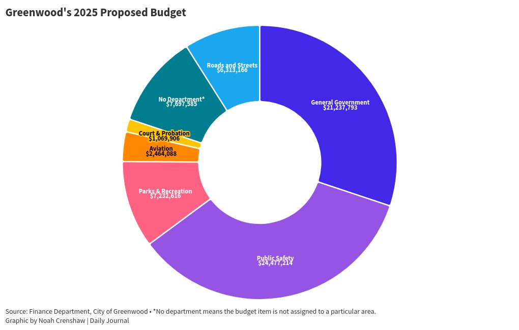 chart visualization