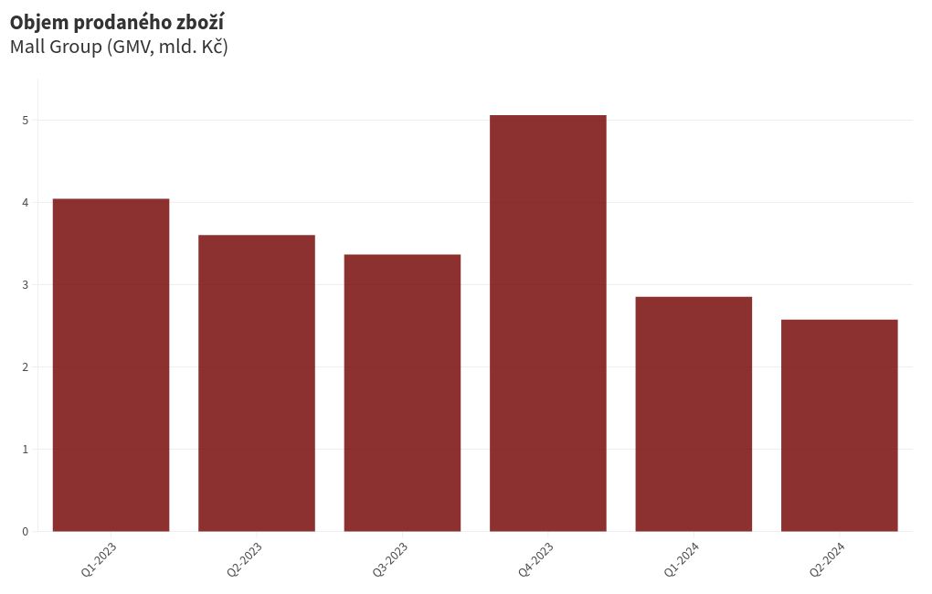 chart visualization