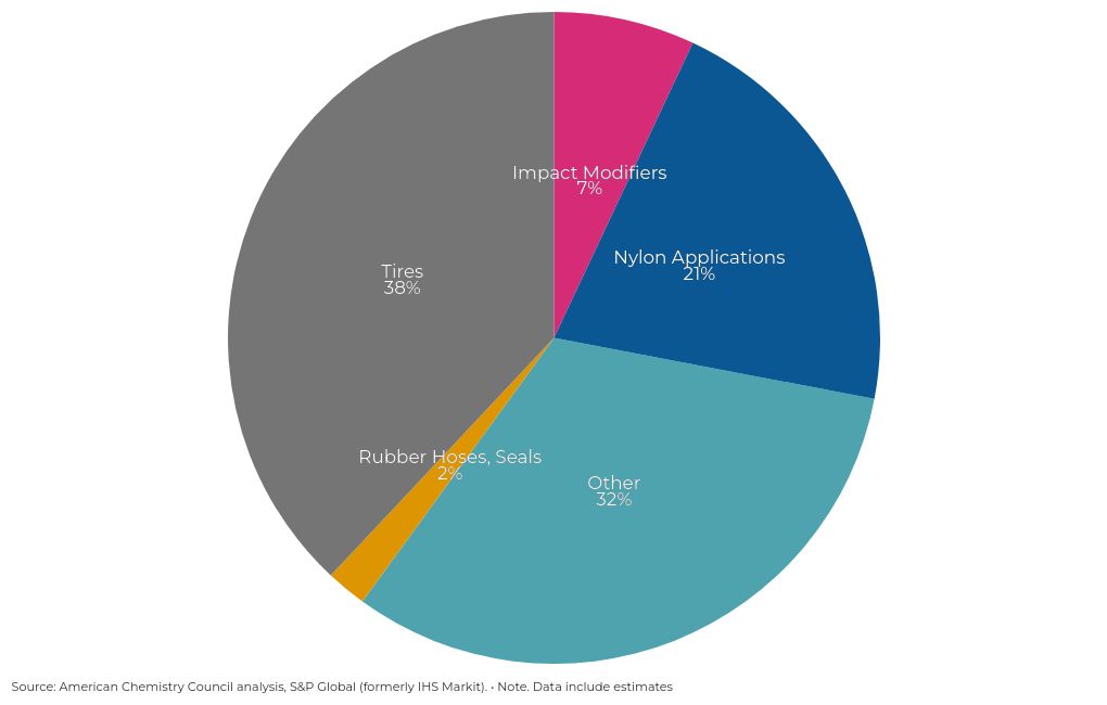 chart visualization