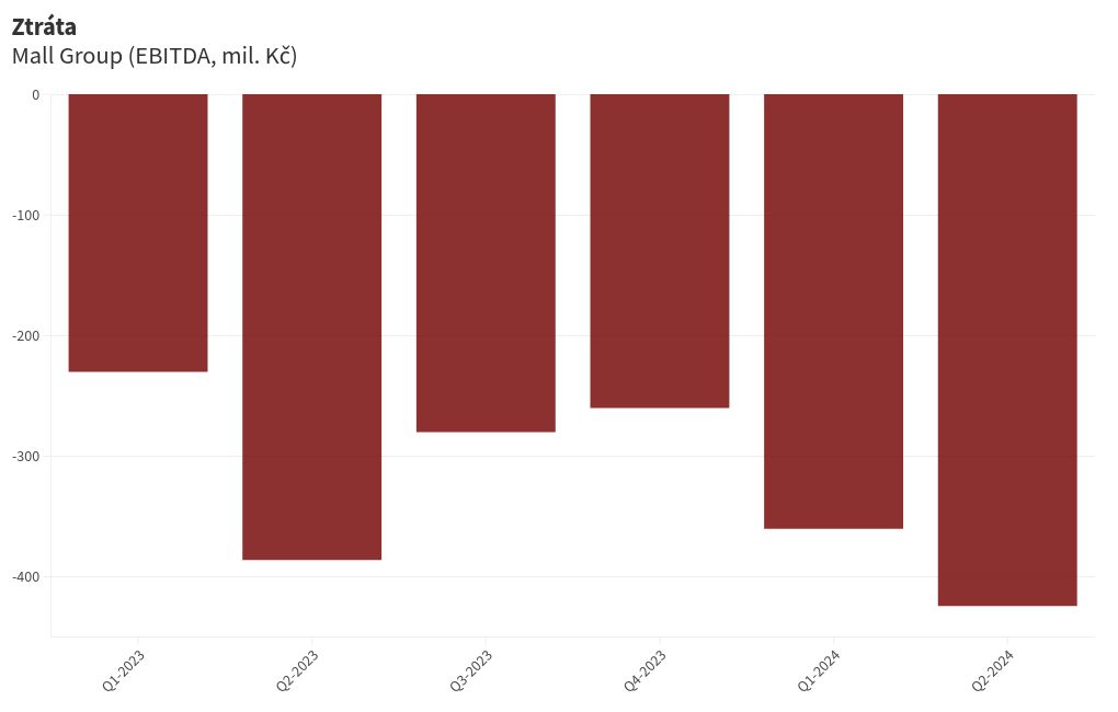 chart visualization