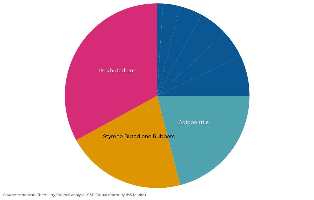 chart visualization