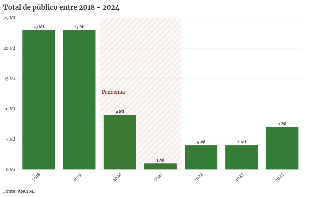 chart visualization