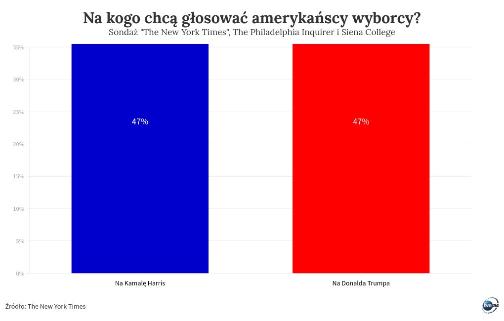 chart visualization