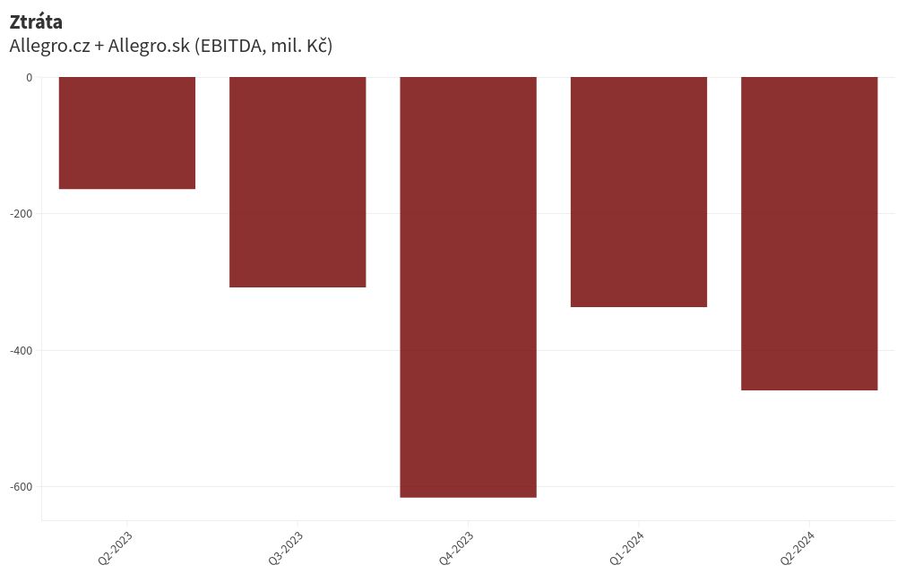 chart visualization