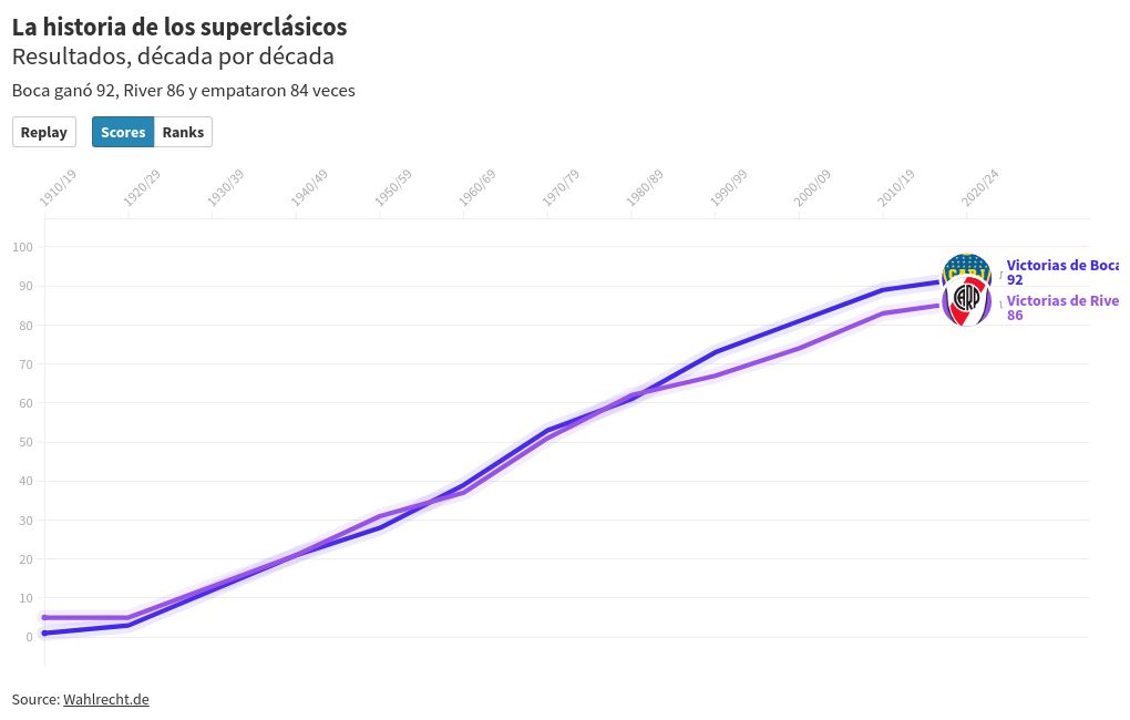 chart visualization