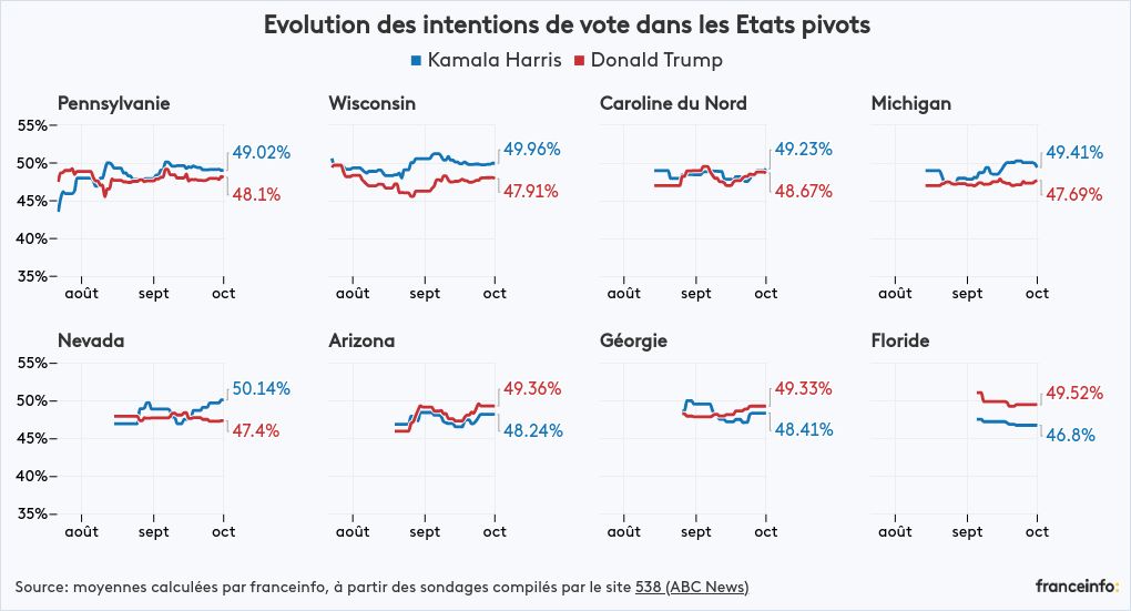 visualisation graphique