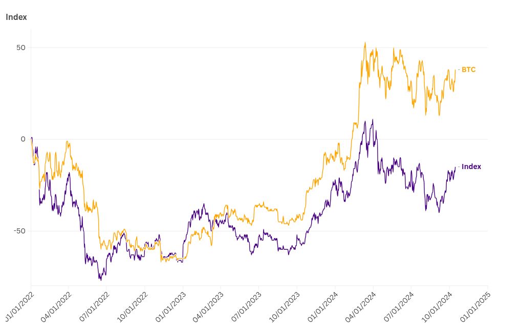 chart visualization