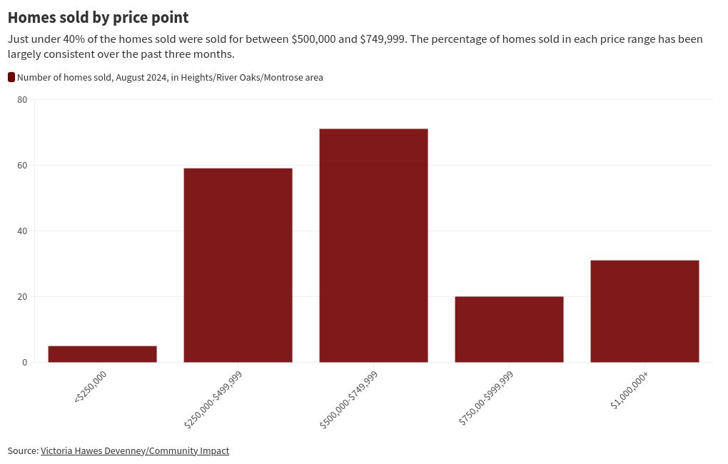 chart visualization