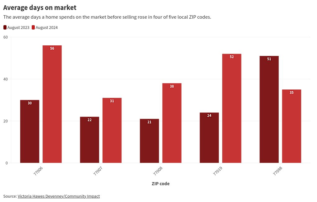 chart visualization