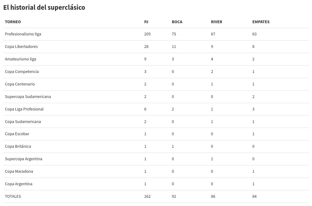 table visualization