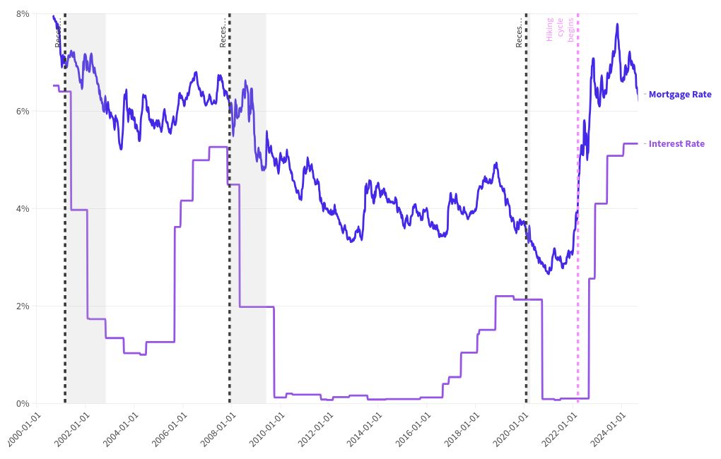 chart visualization