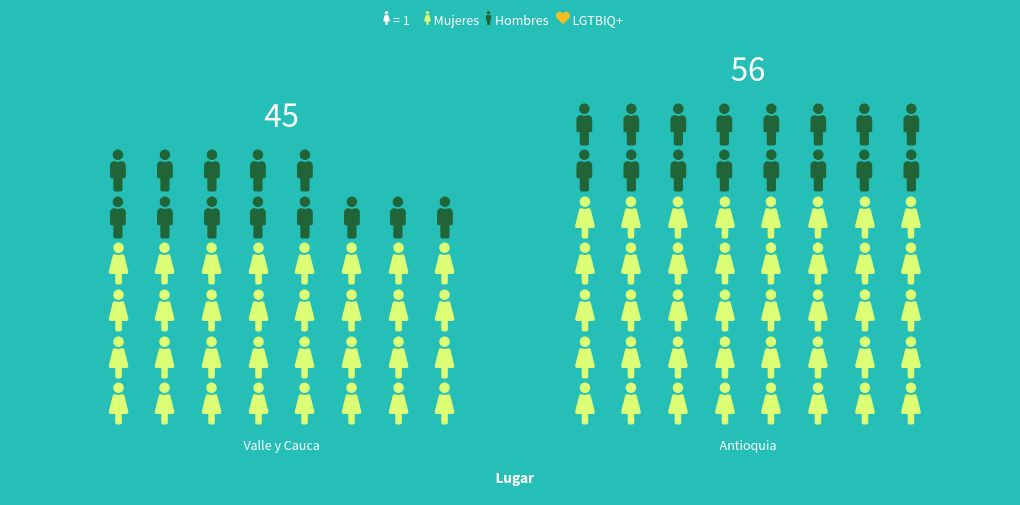 pictogram visualization