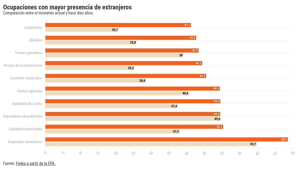 chart visualization