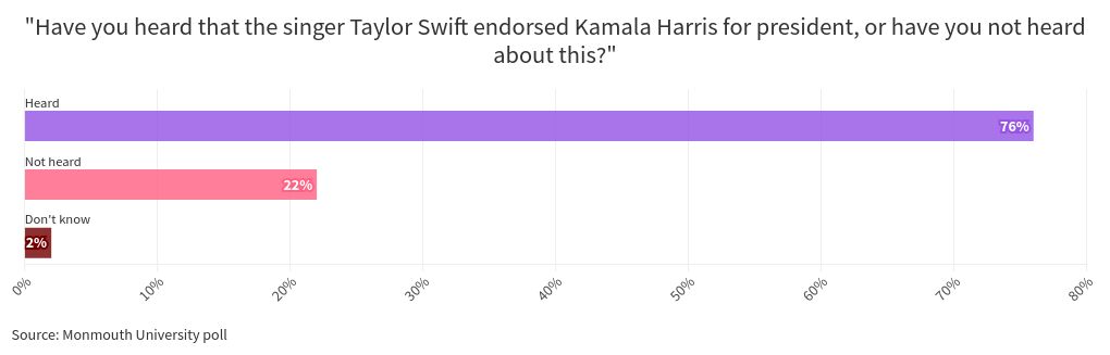 chart visualization