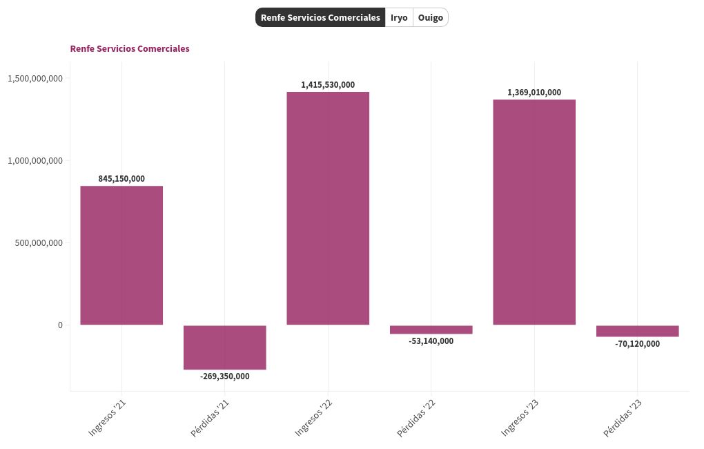 chart visualization