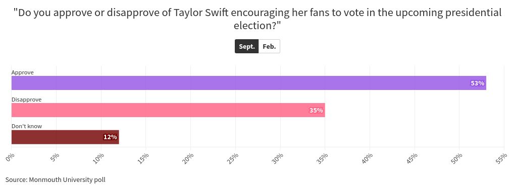 chart visualization