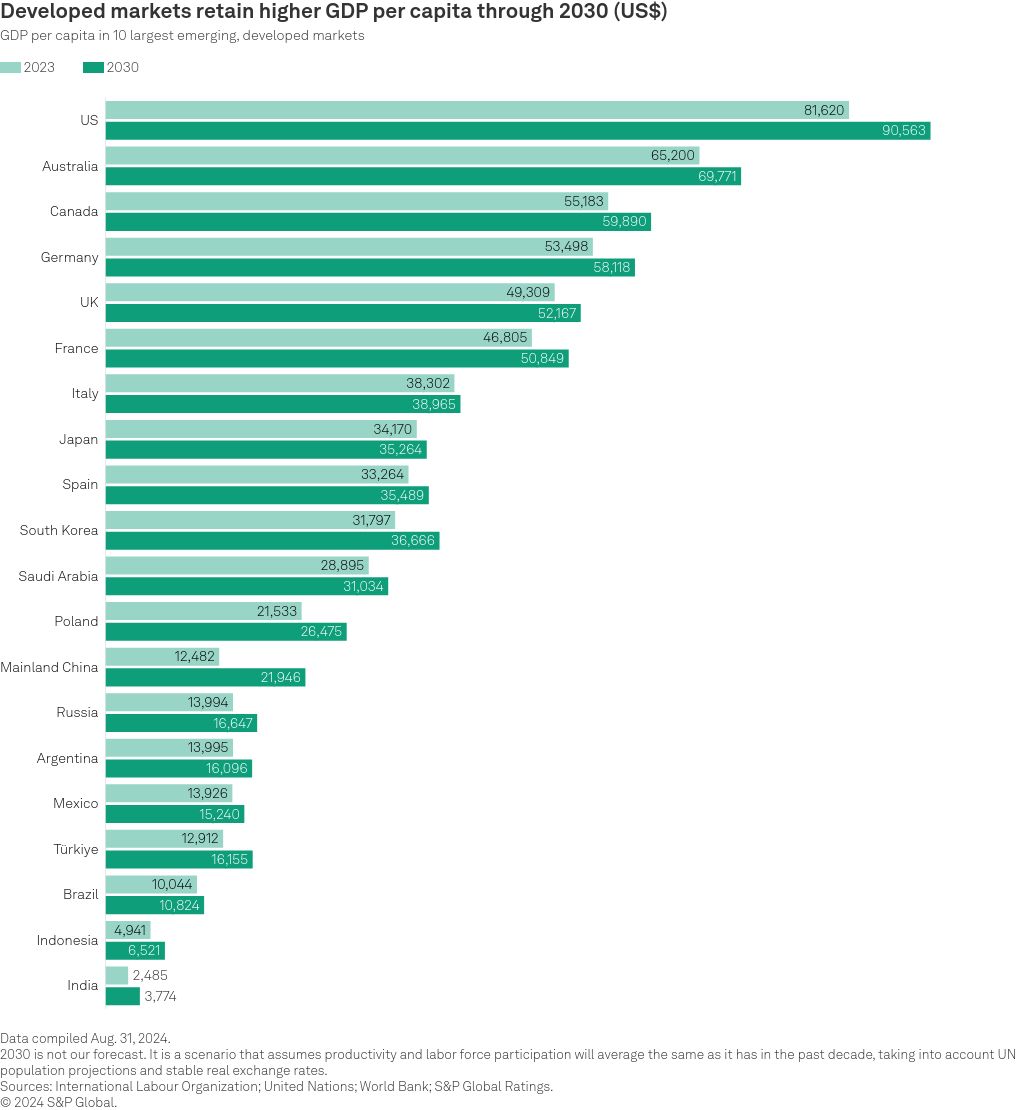 chart visualization