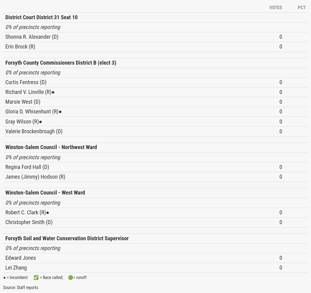 table preview