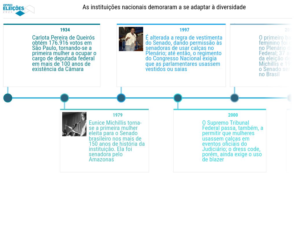 timeline visualization