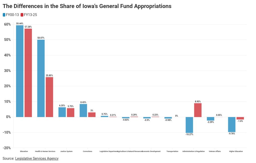 chart visualization