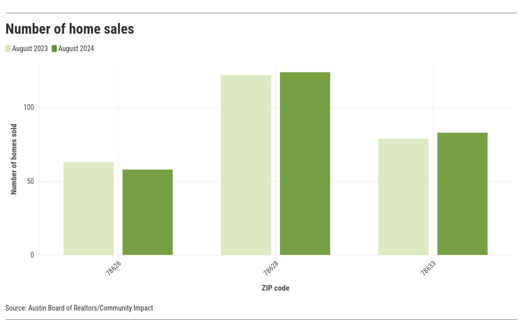 chart visualization