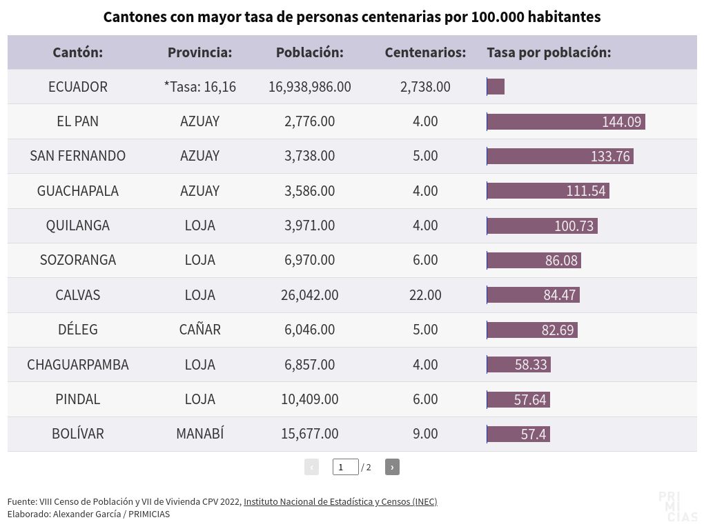 table visualization