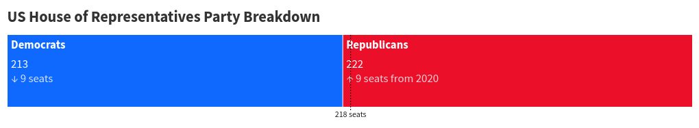 election visualization