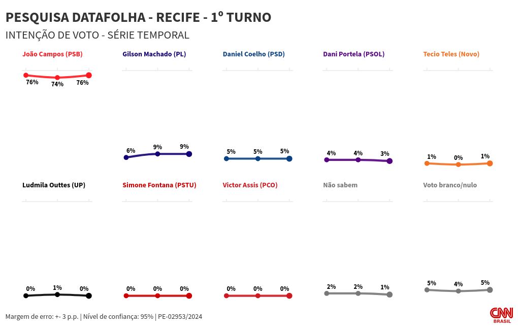 chart visualization