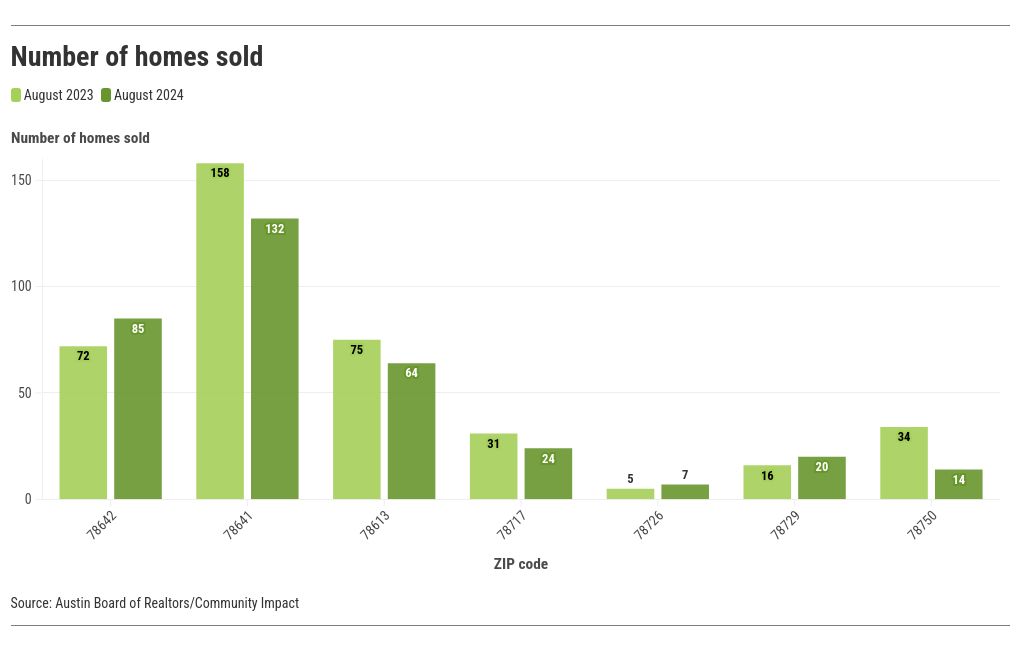 chart visualization