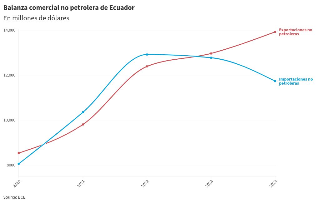 chart visualization