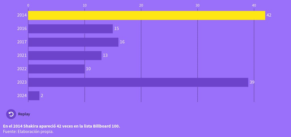 bar-chart-race visualization