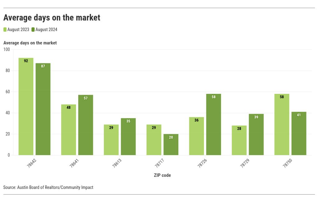 chart visualization