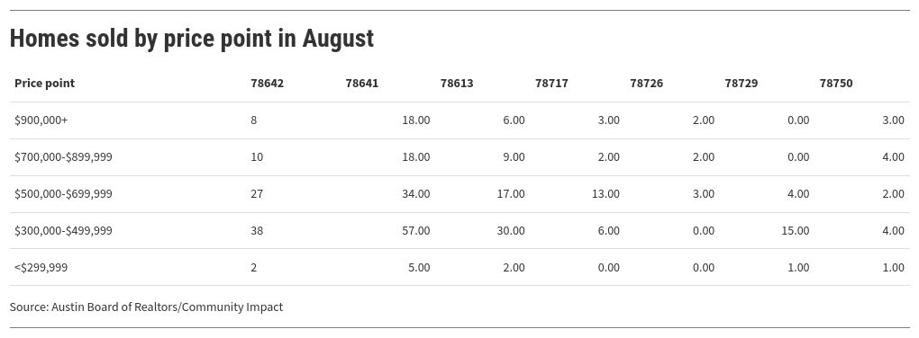 table visualization