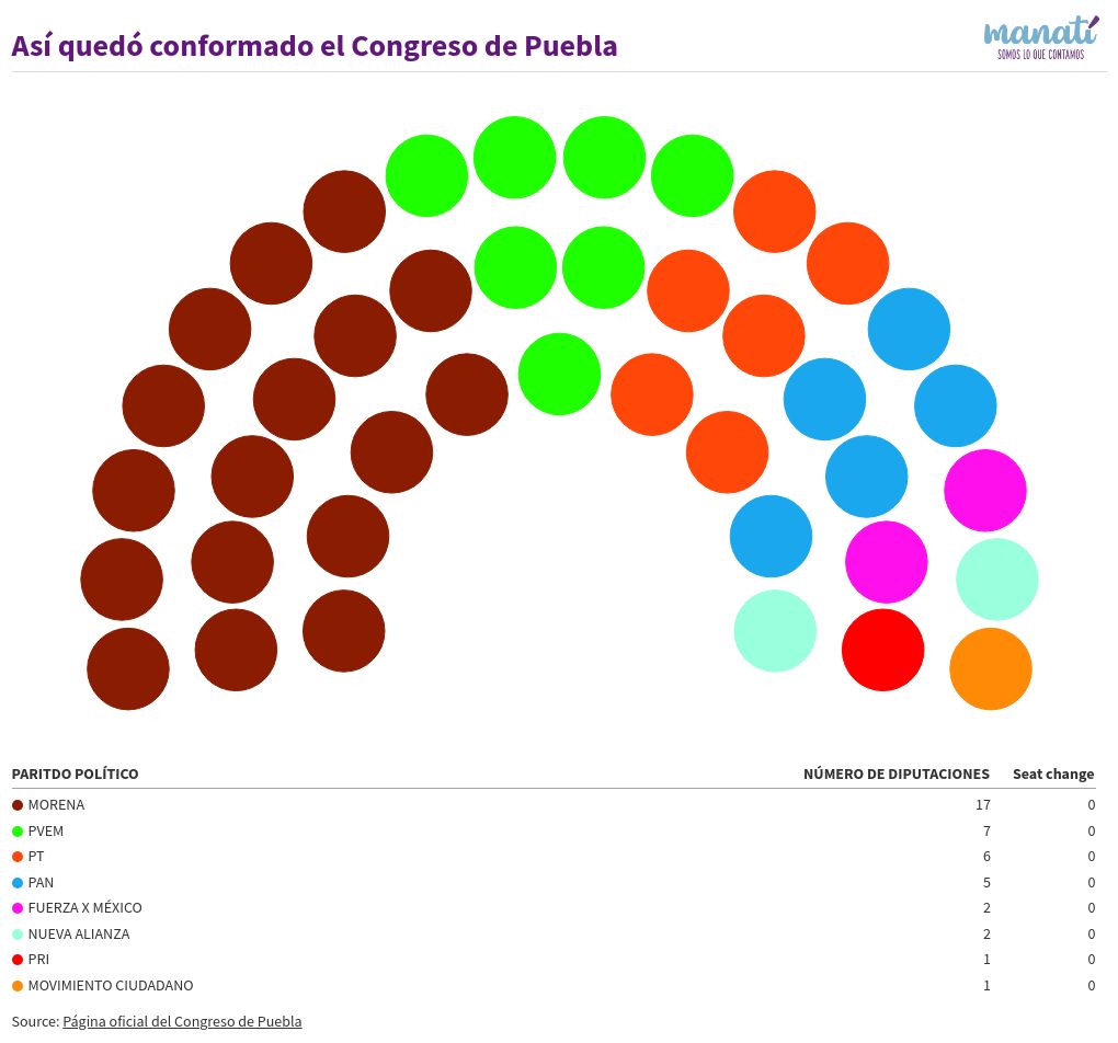 parliament visualization