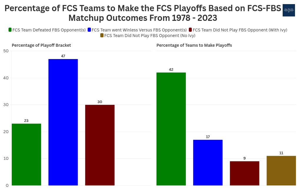 chart visualization