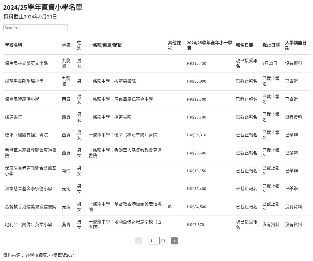 table visualization