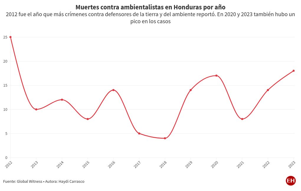 chart visualization