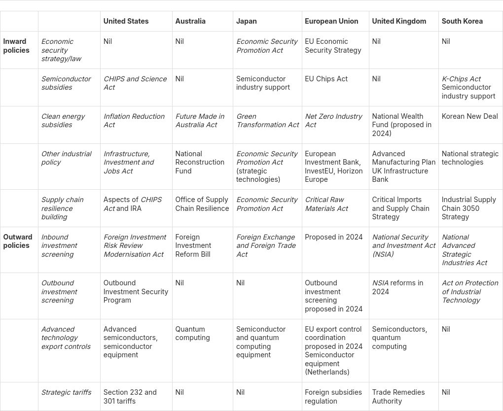 table visualization