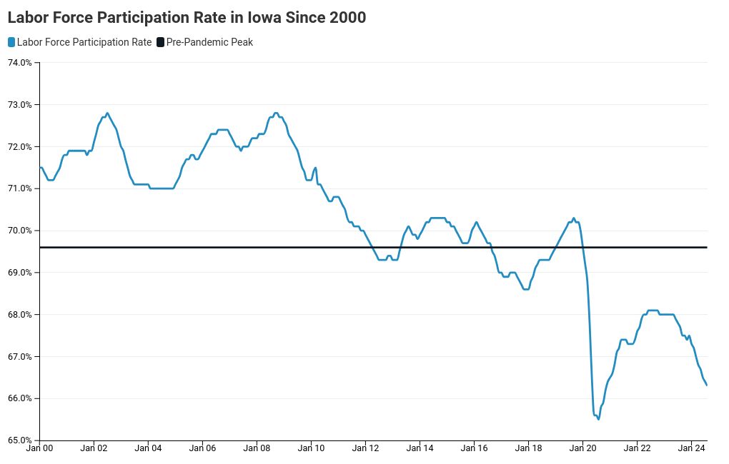 chart visualization