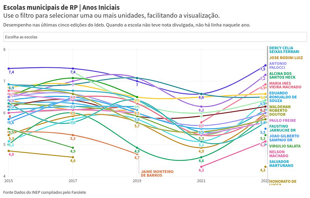 chart visualization