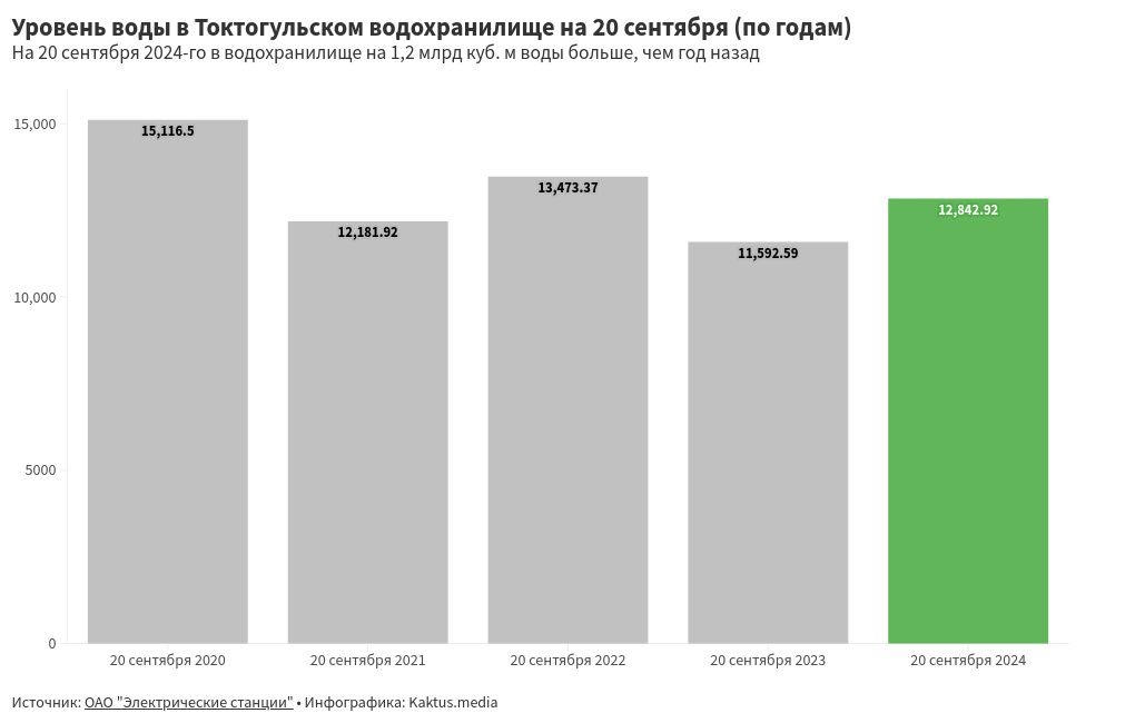 chart visualization