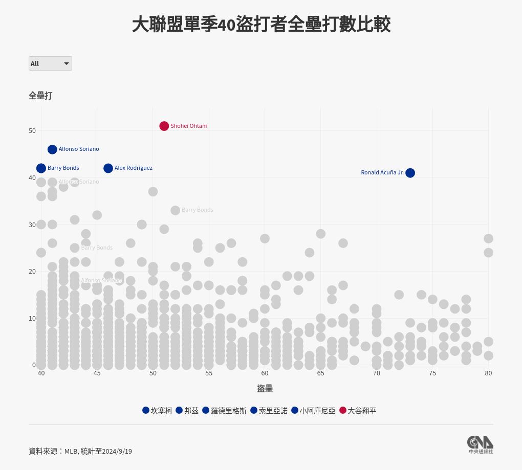 scatter visualization