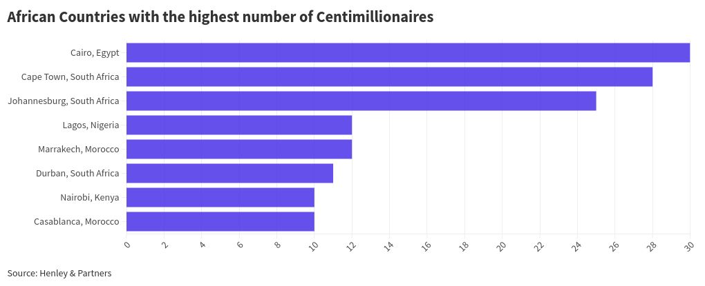 chart visualization